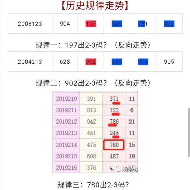 福彩3d开机号试机号福彩3D开机号试机号揭秘-第1张图片