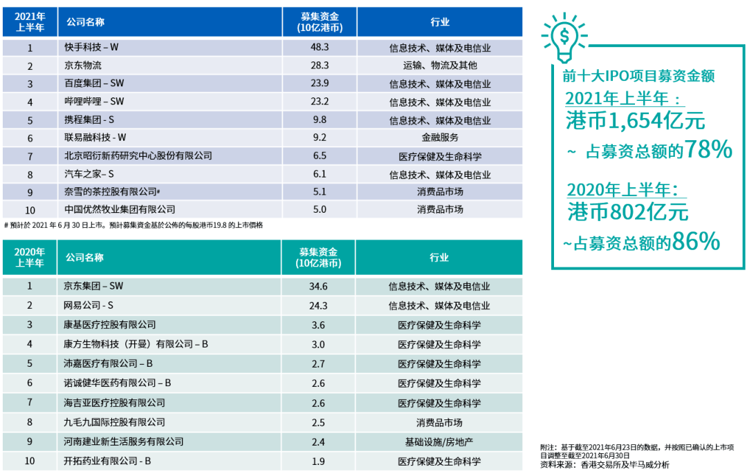 香港2021年开奖结果回顾