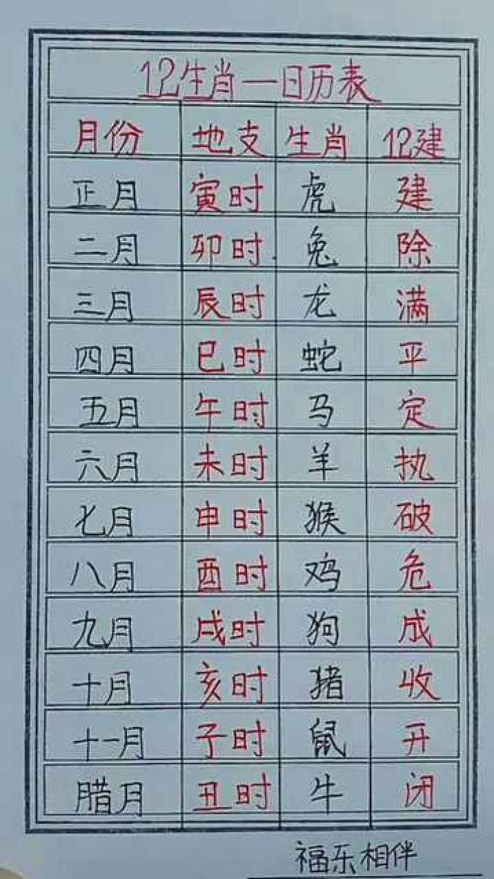 12生肖排列顺序表顺口溜十二生肖排列顺序表