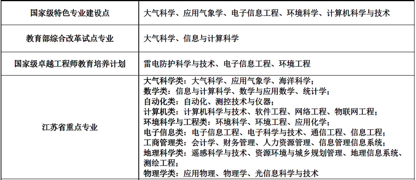 亚洲综合实力第一的大学亚洲第一大综合区就业情况分析-第3张图片