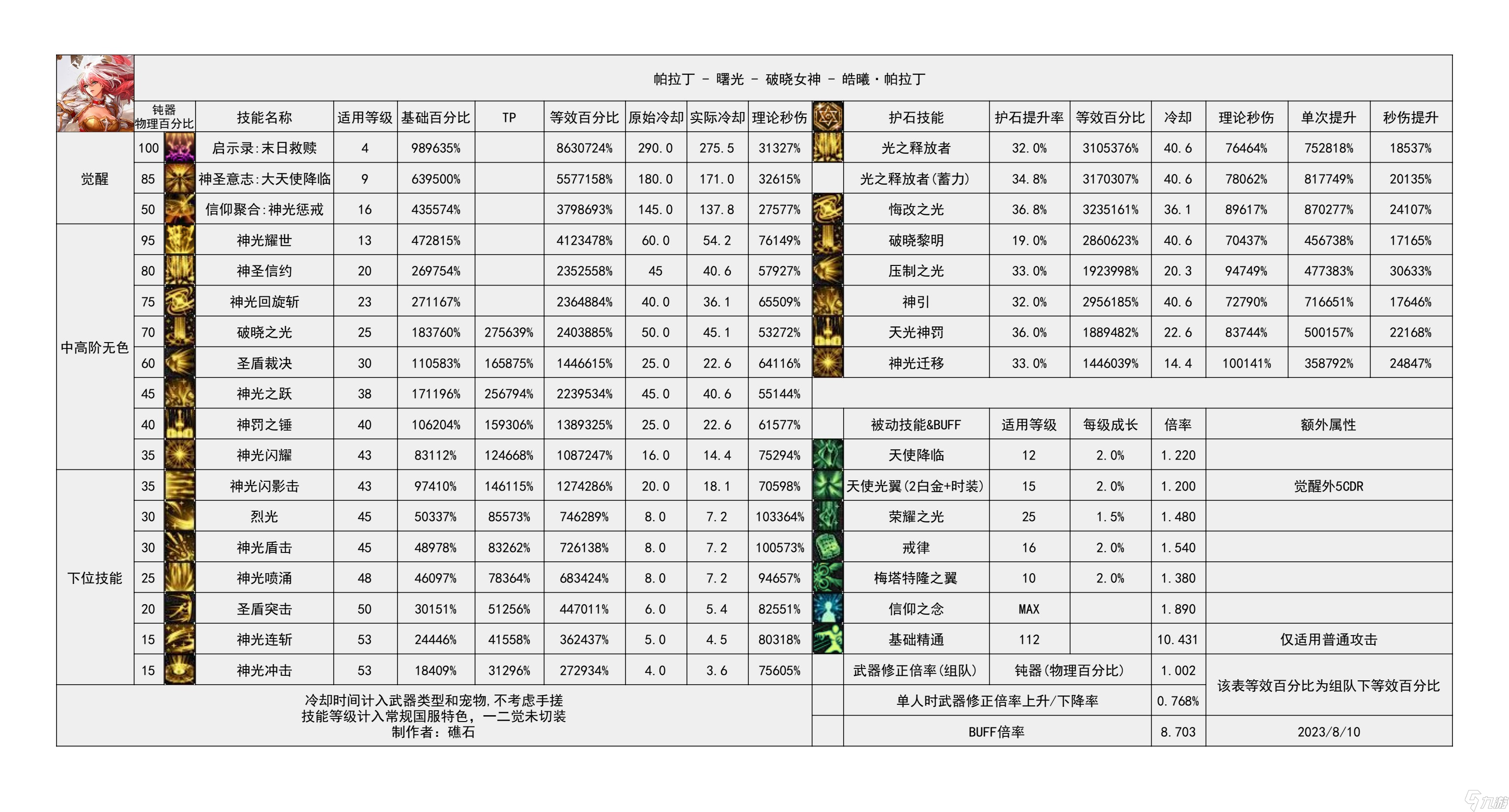 dnf缔造者转职DNF缔造者转职攻略-第1张图片