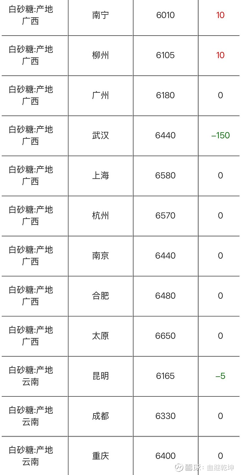 亚洲一线产区二线产区分布图亚洲一线产区二线产区分布图