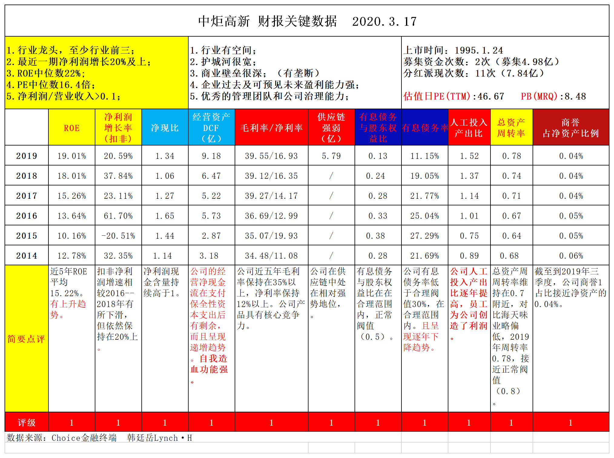 新奥精准免费资料提供新奥精准免费资料提供