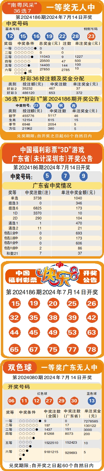 澳门天天彩资料出来吧澳门天天彩资料大全，揭秘天肖的那些彩品种