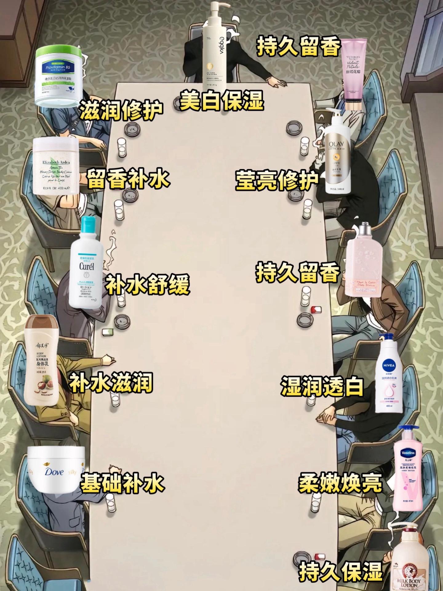 日本水蜜桃身体乳与韩国美白对比日本水蜜桃身体乳与韩国美白对比