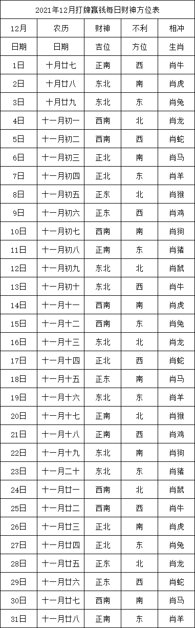 2019财神方位分析-第1张图片