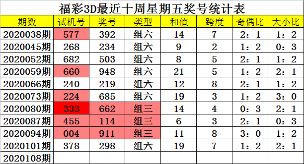 三D走势图新浪版三D走势图新浪版-第1张图片