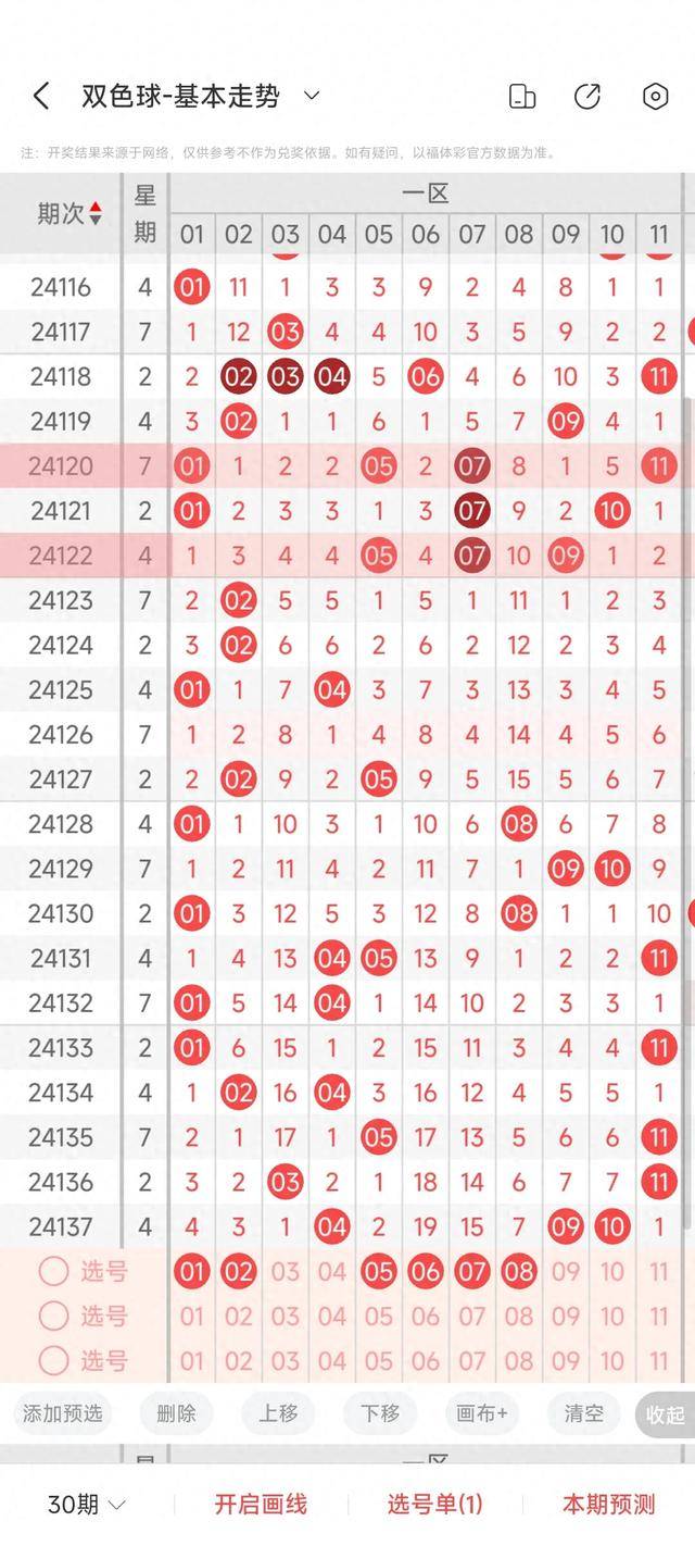双色球精准预测100%双色球精准预测文章-第1张图片