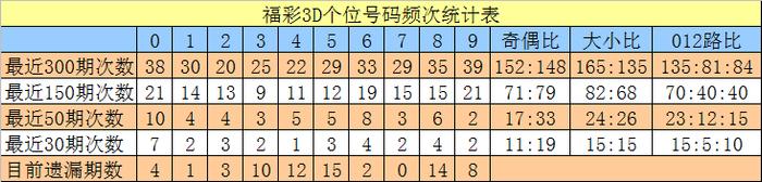 3d今晚一注直选50倍今晚3D单挑一注50倍，揭秘刺激体验-第1张图片