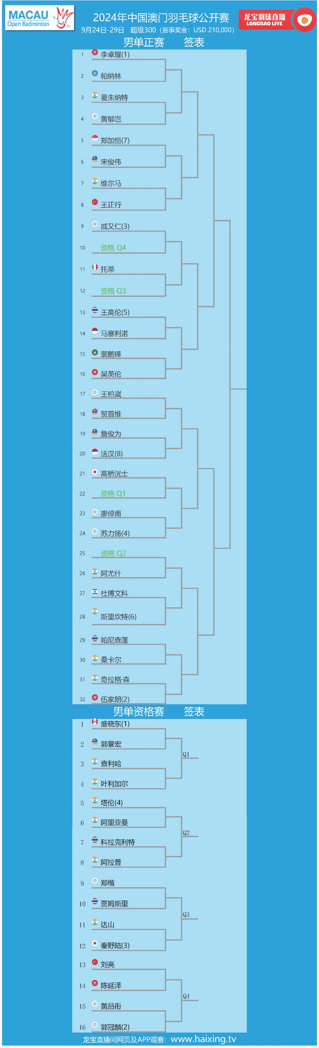 香港赛马会排位表揭晓