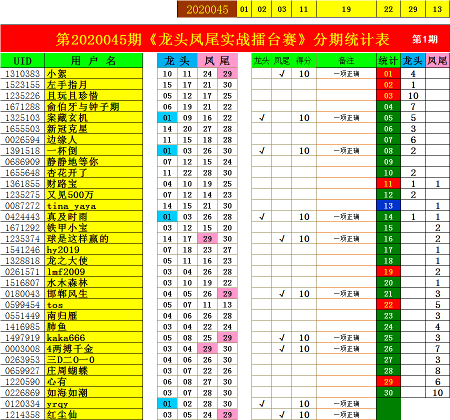 乐彩风云，17500背后的故事