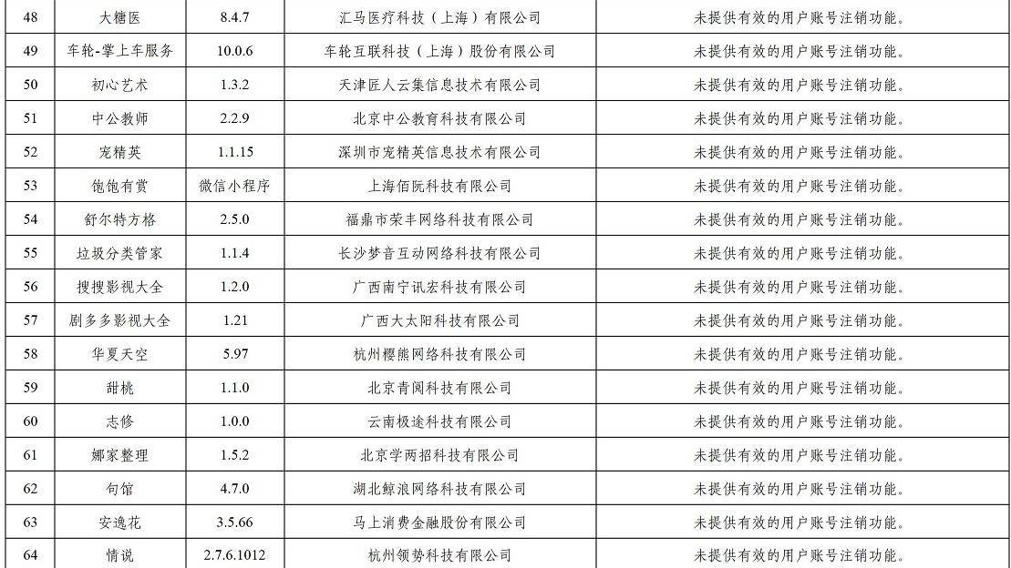 多款涉黄APP下架-第1张图片