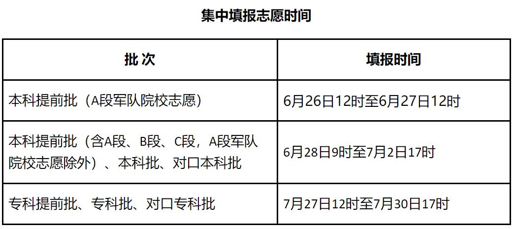 高考志愿填报最全知识点2021高考志愿填报最全知识点-第1张图片