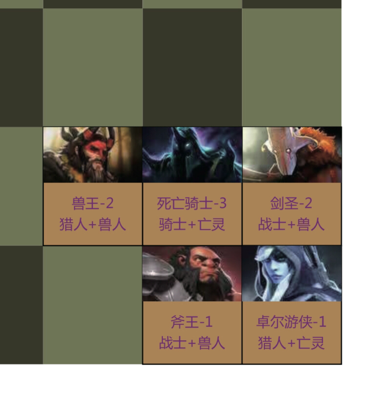 DOTA2自走棋攻略Dota2自走棋攻略-第1张图片