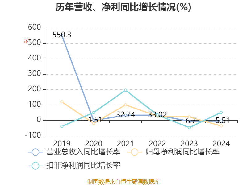 2024今晚新奥购物指南