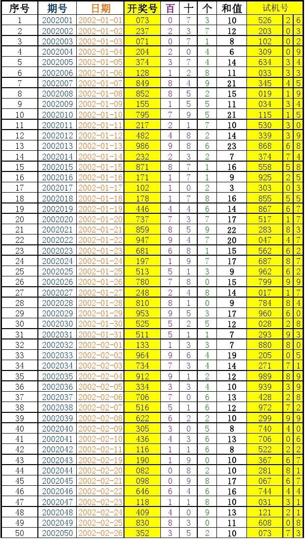 2024新奥历史开奖记录29期红地毯2024新奥历史开奖记录29期分析-第2张图片