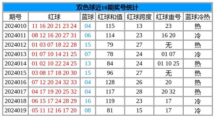 最精准双色球预测专家预测号码最精准双色球预测专家