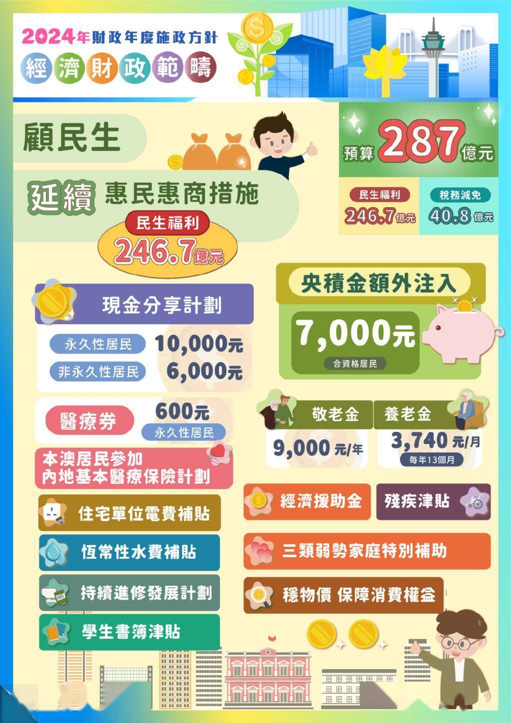 2023澳门资料大全免费下载