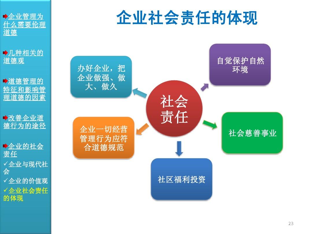 伦理 qvod伦理与Qvod，技术发展与道德责任的探讨