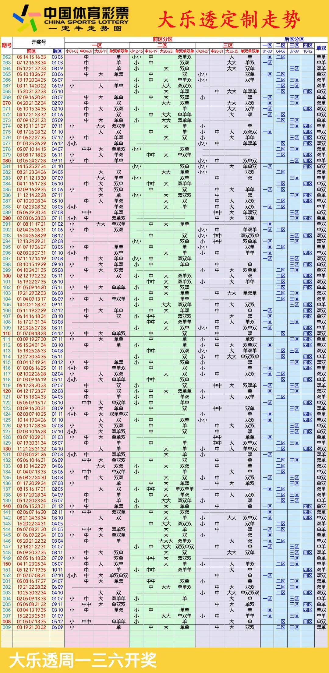大乐透基本走势图新浪爱彩