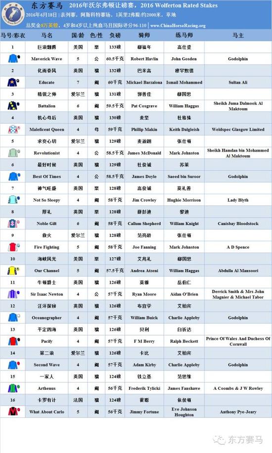 香港赛马会开奖结果香港赛马会开奖结果揭晓，赛马爱好者们的期待与惊喜