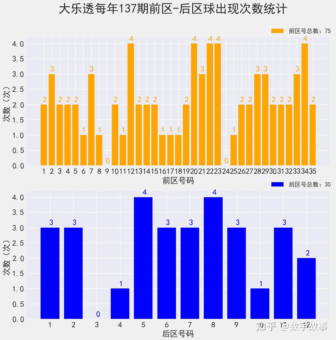 11选五历史开奖结果分析-第1张图片