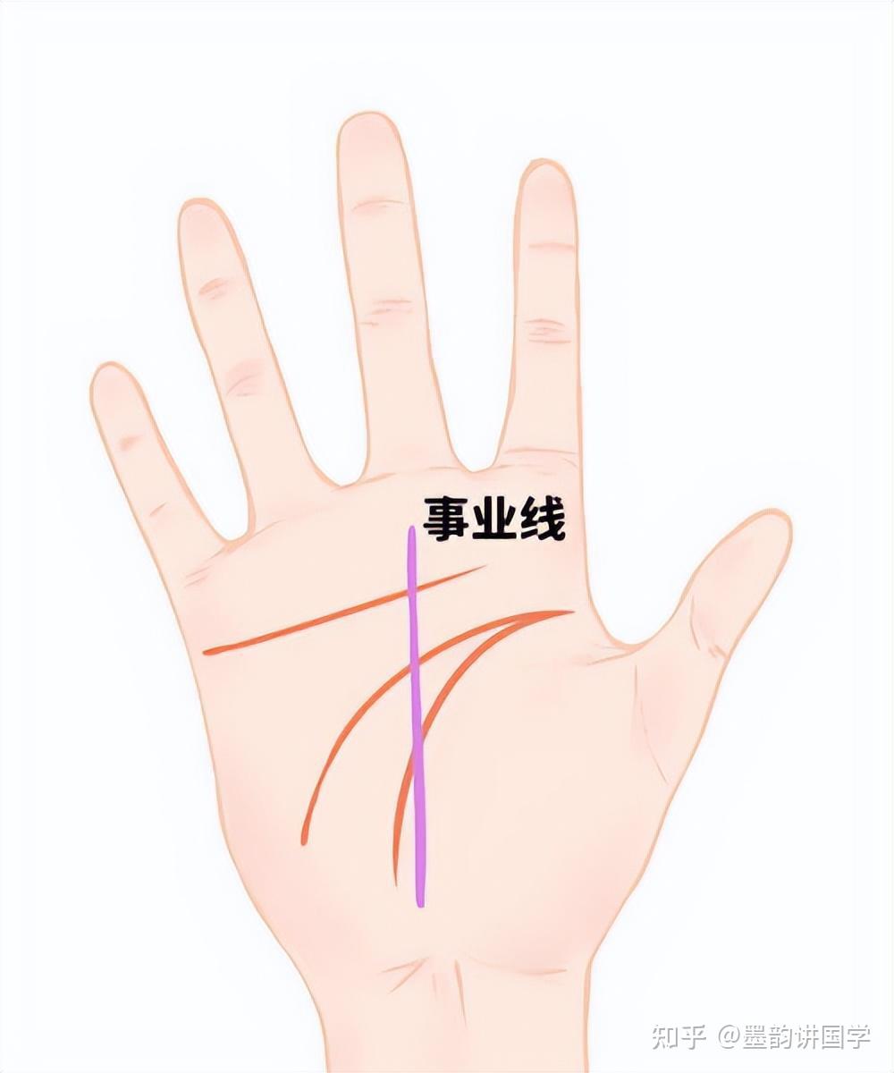 手相没有事业线解析