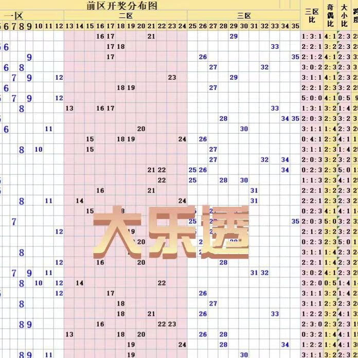 七星彩历史开奖记录