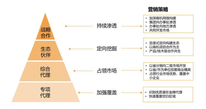 crm 在线在线CRM视频，引领数字化转型的新篇章