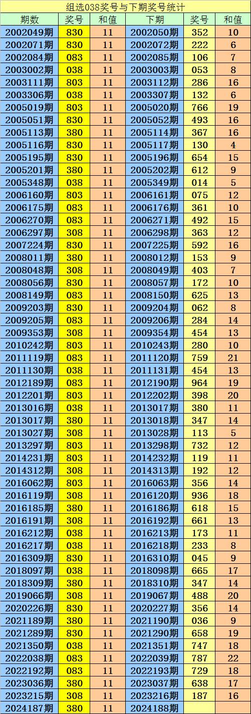 3D开奖结果号码最新
