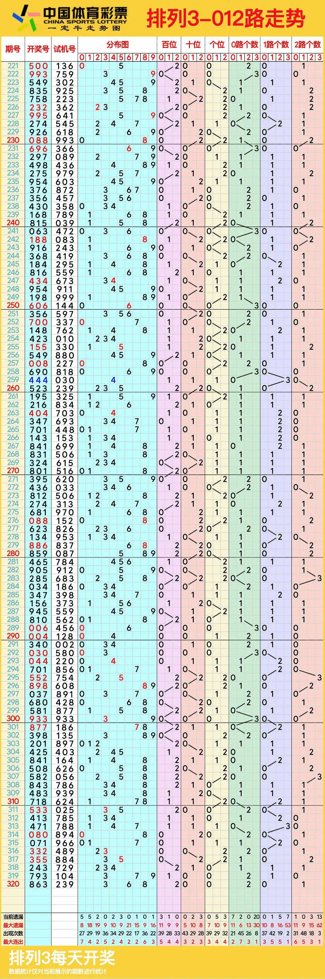 排列三号码今日结果揭晓-第2张图片