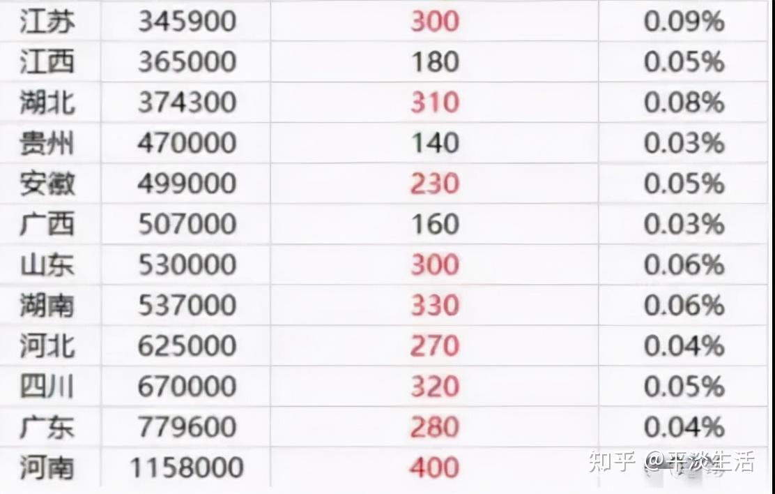 北京户口考清华北大多少分北京户口考清华北大分数线是多少？
