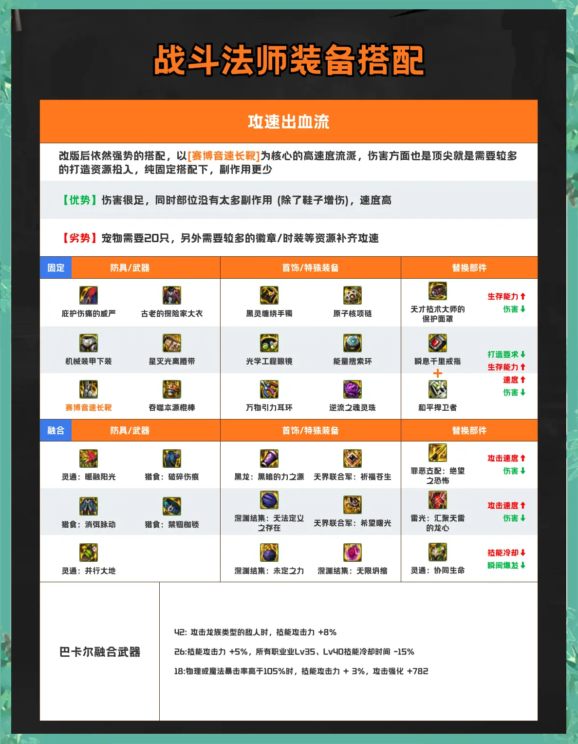 DNF三觉任务攻略-第2张图片