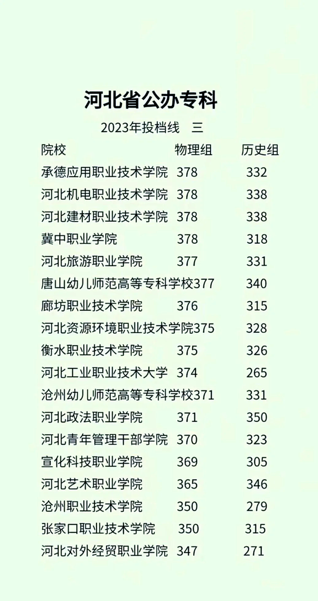 河北省报志愿攻略