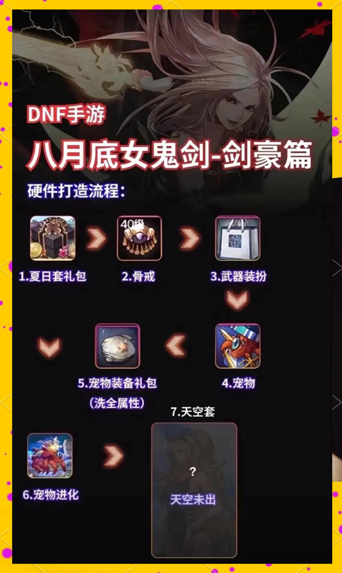 dnf85级任务DNF 85级任务流程攻略-第1张图片