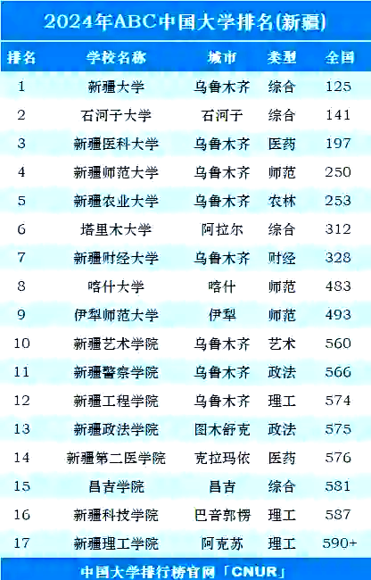 新疆11选五开奖结果揭晓
