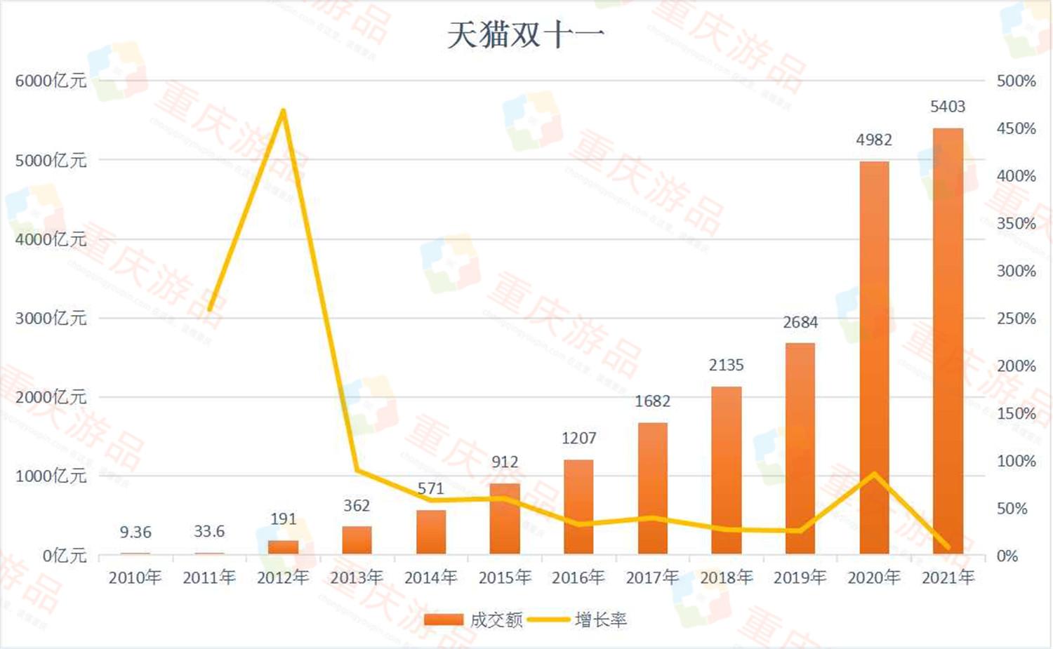 2019双十一销售额多少个亿2019双十一销售额盛大揭晓-第1张图片