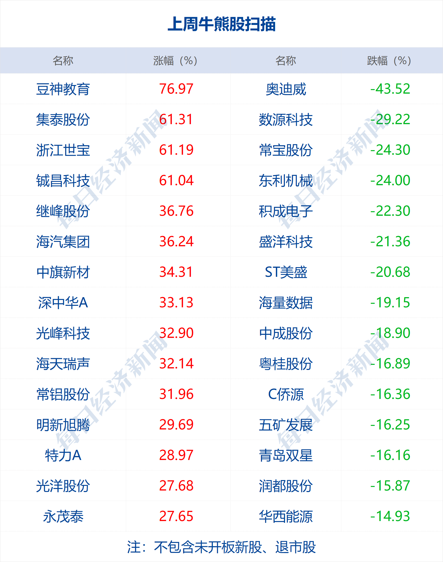 2025年正版资料免费大全2024新澳资料大全免费版