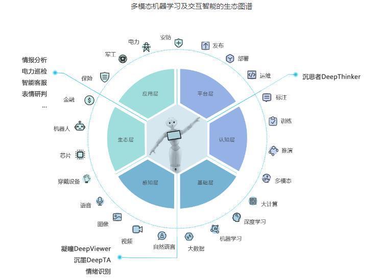 布隆布隆，深不可测的智能算法领导者