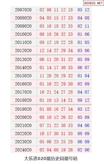 大乐透今日开奖结果号码大乐透今日开奖结果揭晓