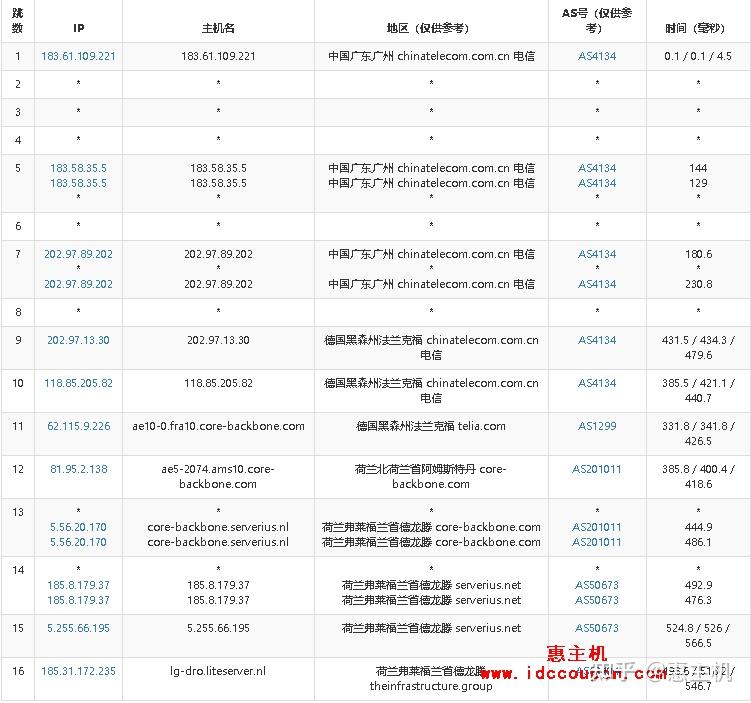 荷兰VPS，高效稳定的网络服务