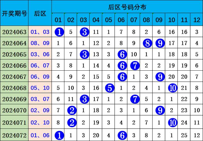 大乐透最新版走势图新浪大乐透最新版走势图分析-第2张图片