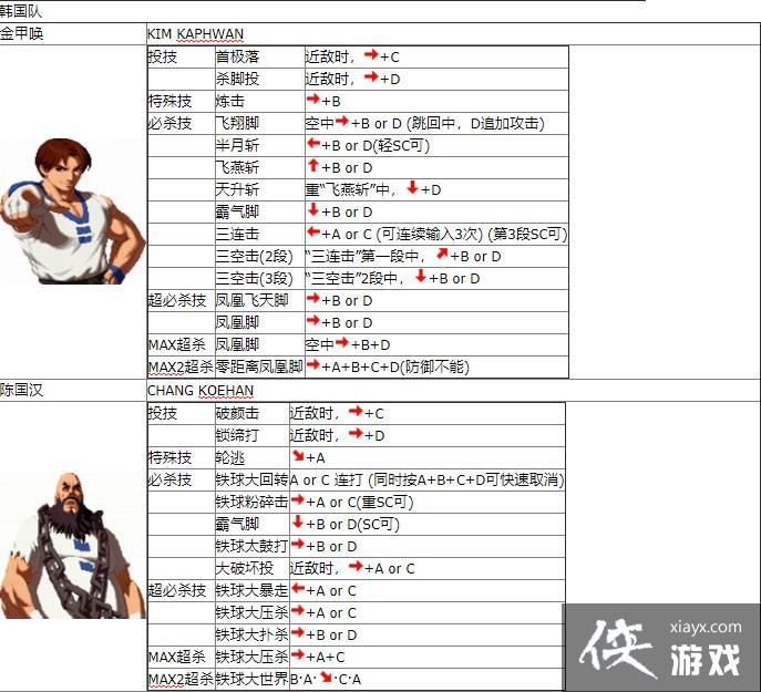 拳皇2002出招表带图拳王2002出招表详解