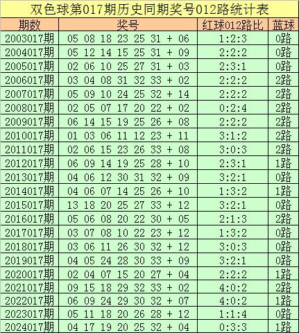 双色球预测准确100%-第1张图片