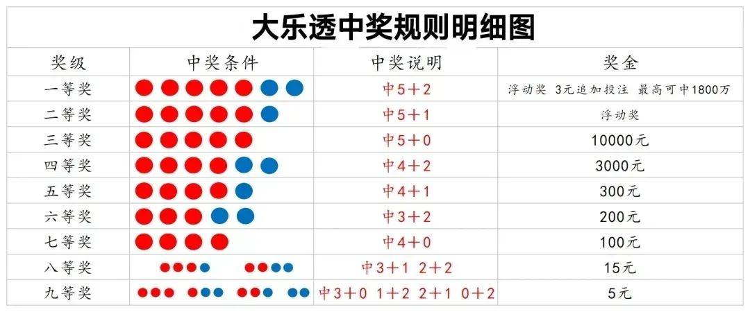 体育彩票大乐透中奖规则解析-第2张图片