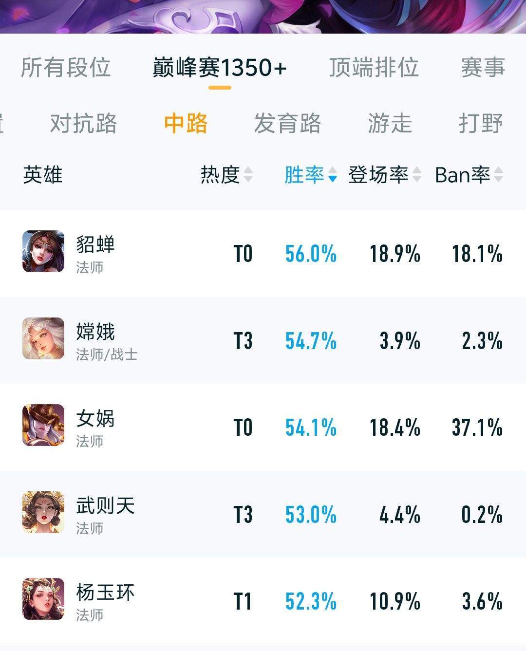 中单英雄排名中单英雄排名分析-第1张图片