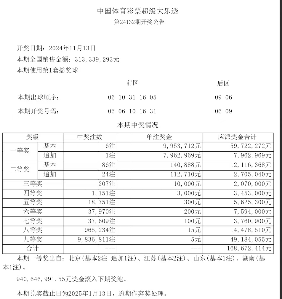 澳门六开彩开奖结果现场直播