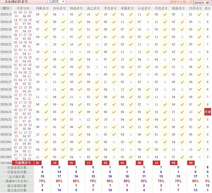 大乐透十大最准专家杀号大乐透十大最准专家推荐-第1张图片