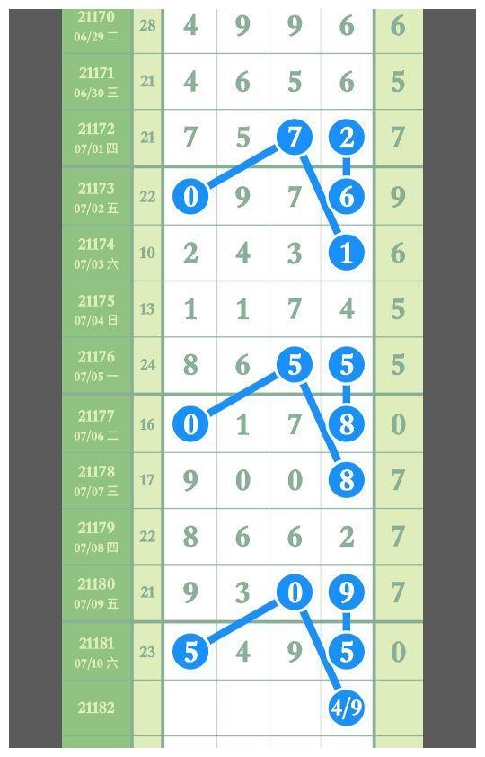 十一运夺金走势图开奖结果查询十一运夺金走势图分析-第2张图片