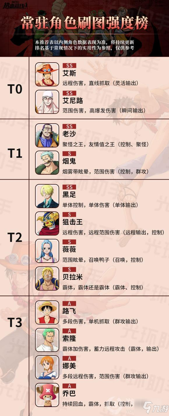 海贼王热血航线兑换码热血航线海贼王兑换码攻略